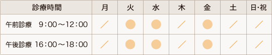 ペインクリニック 診療時間